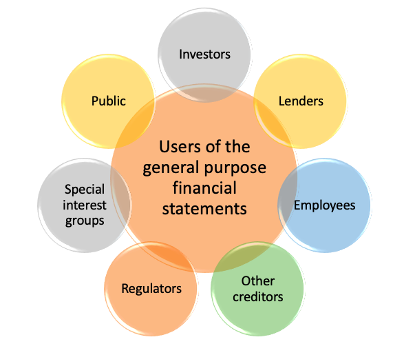 Financial Reporting Standards For Malaysia